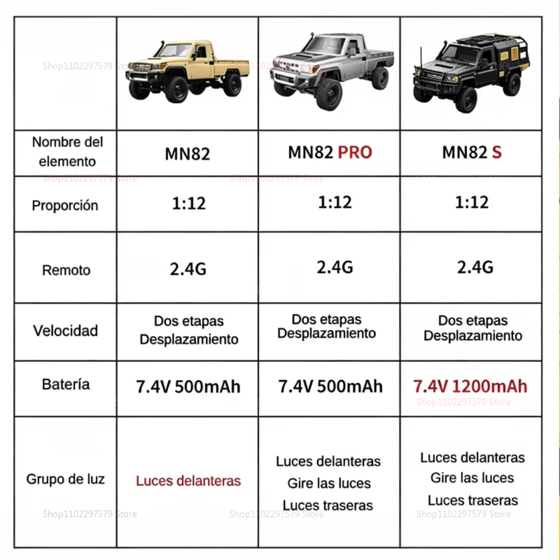 1/12 Scale RC Off-Road Truck M - Outdoor Adventure Hobbies 评论和价格
